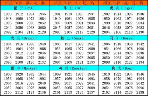 生肖出生年份|十二生肖年份对照表 十二生肖属相年份